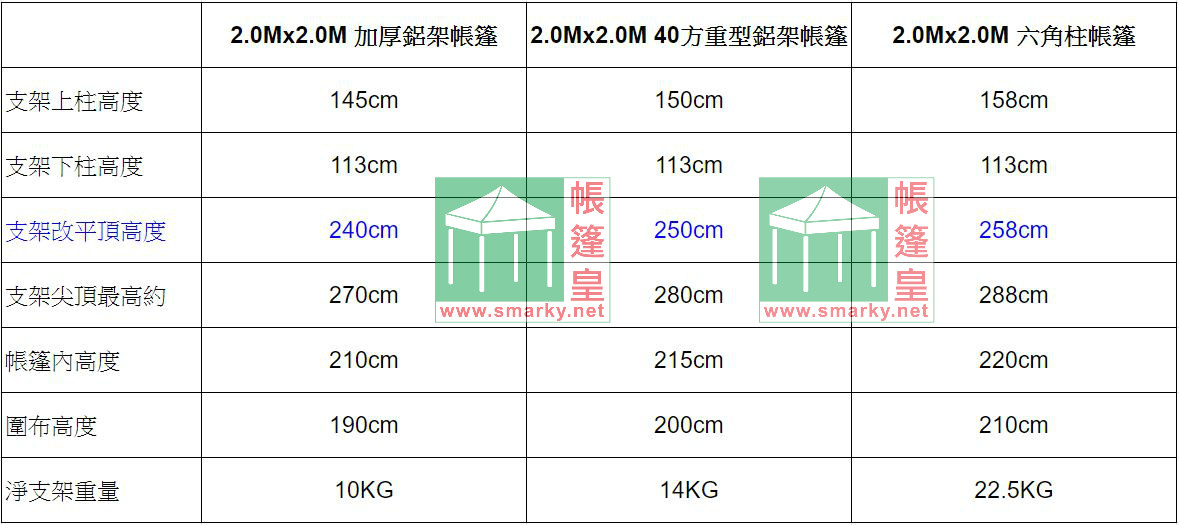 2Mx2M鋁架帳篷尺寸比較