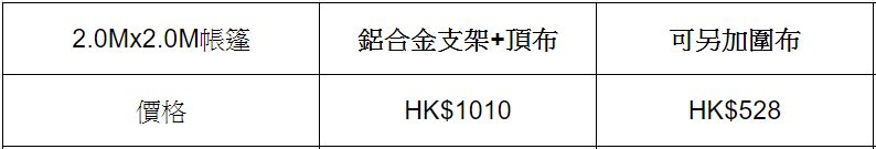 價格
